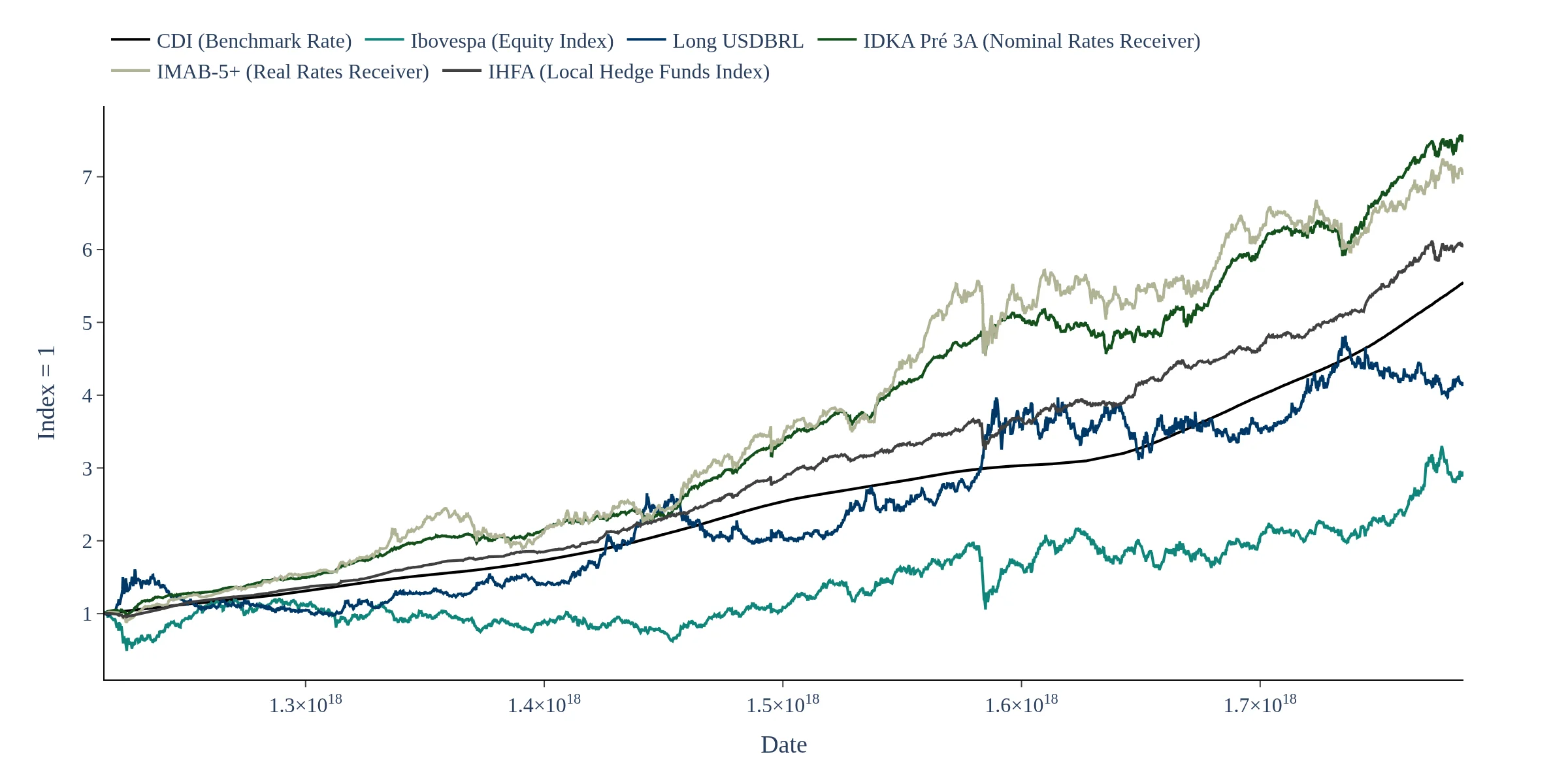 Brazilian Assets Monitor